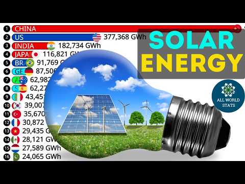 ☀️ Which Countries Generate the Most Solar Power in 2026?