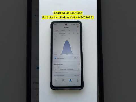 Adani 620W Solar Panel Performance I  3KW System Units Per Day