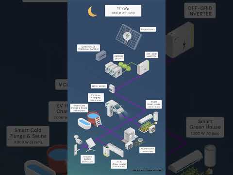 What can the GMID OTT solar panel with a capacity of 17 kilowatts peak (kWp) be used for? #shorts