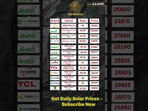 Today Solar Panel Prices in Pakistan ⚡ Latest Rates Update 2026