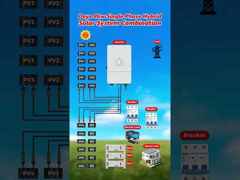 Deye 8kw Single Phase Hybrid Solar System Combination