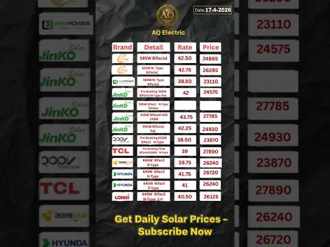 Today Solar Panel Prices ⚡ Pakistan Latest Rates Update 🔥