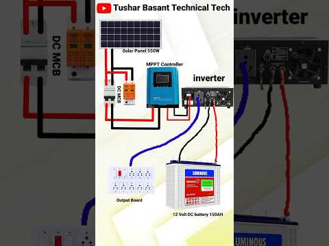 Solar power system connection #shorts