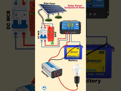 solar inverter connection diagram #electrical #electrical #solarsystem #shorts