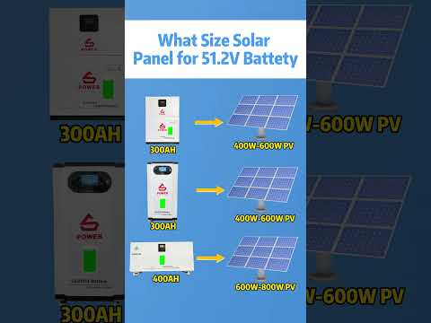 Guangdong Xinxin New Energy Company, direct factory of Solar lithium batteries and inverters