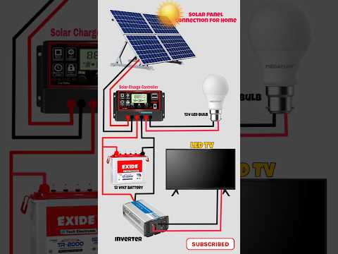 Solar Power System (FPC-D & MPPT) Connection diagram#sunchonglic #suntway #shorts
