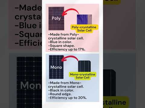 Types of Solar Panel #solarenergy #freeenergy